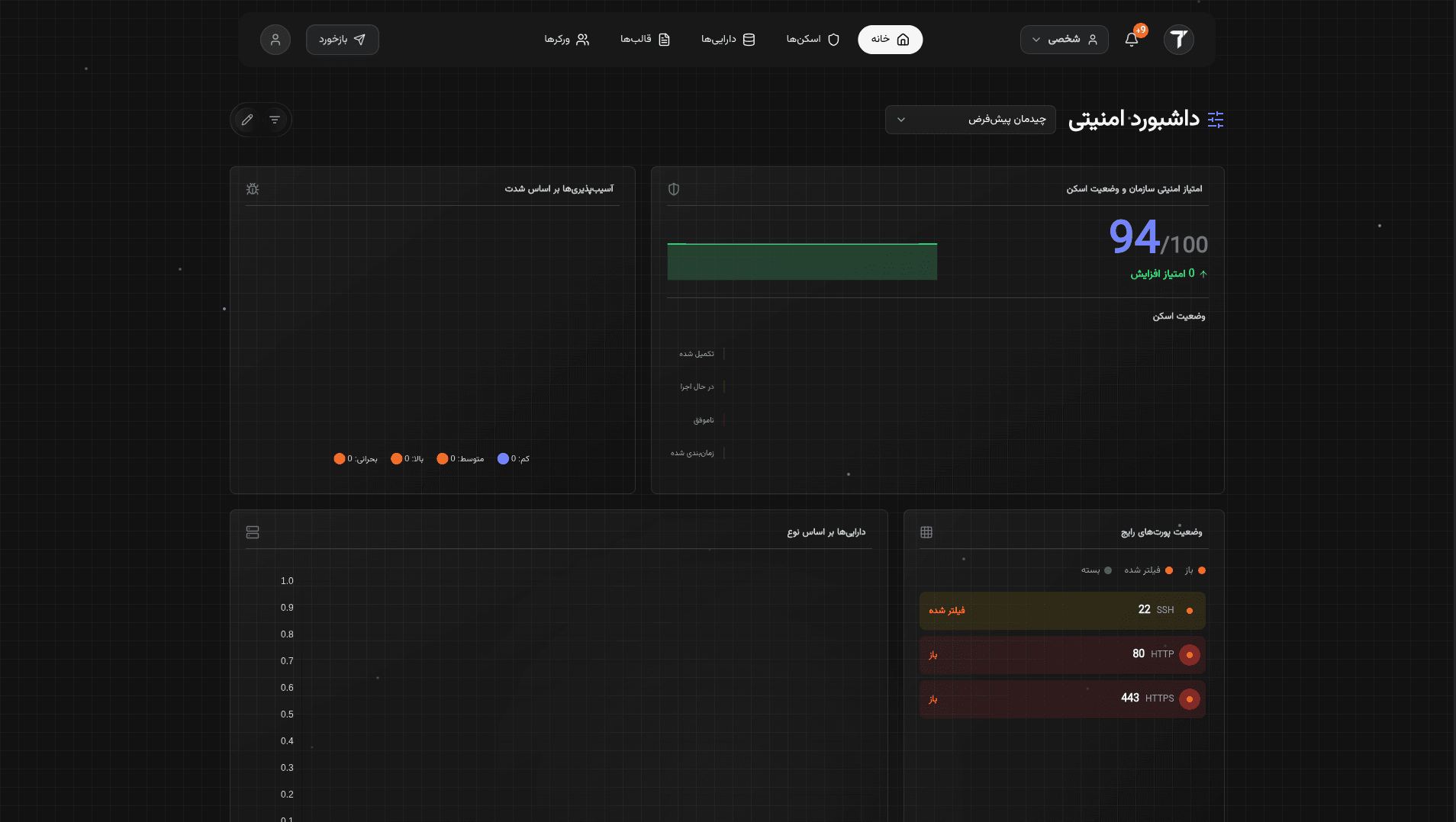 Dashboard